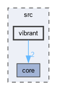 src/vibrant