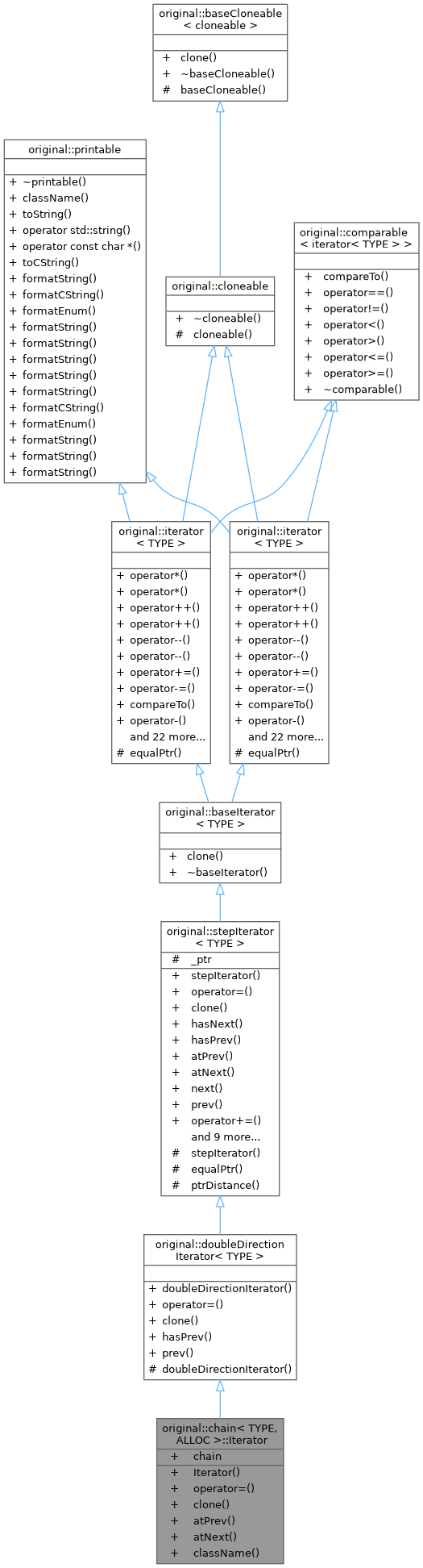 Inheritance graph